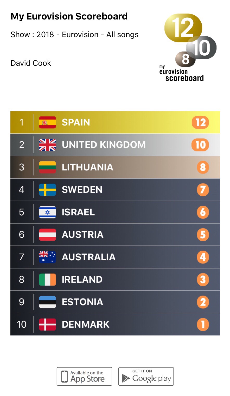 Eurovision 2018 - According to Science